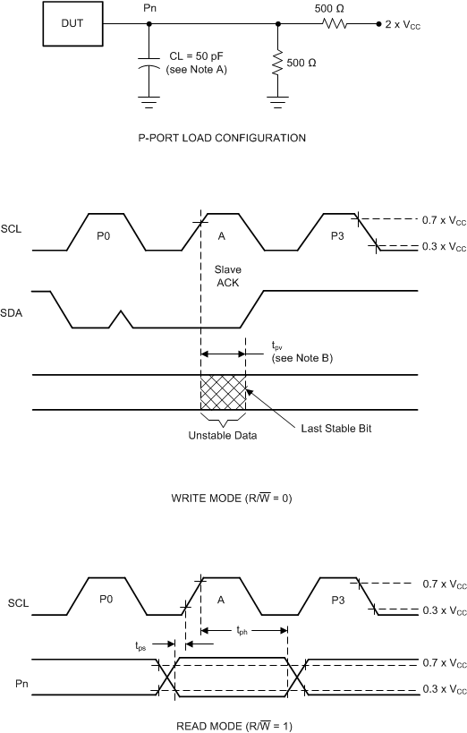 TCA9534 pmi_p_port_cps197.gif