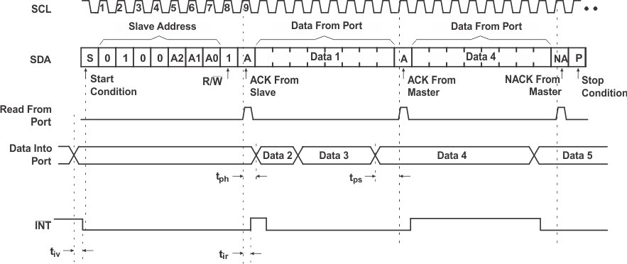 TCA9534 read_input_cps197.gif