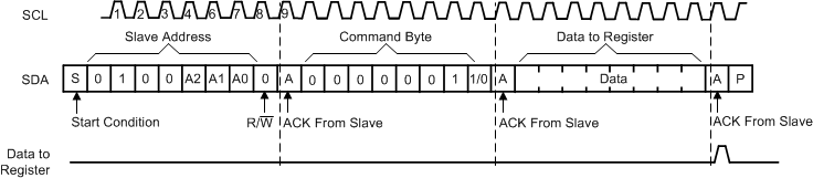 TCA9534 wrt_config_cps197.gif