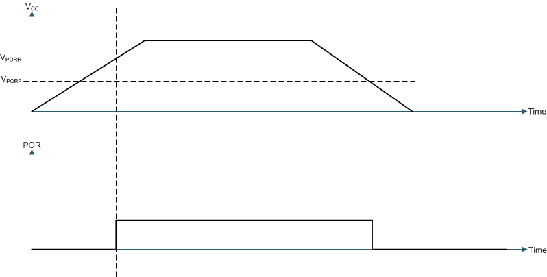 TCA9534A POR_waveform_cps197.gif