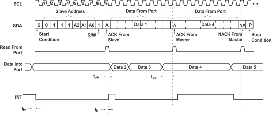 TCA9534A read_input_cps198.gif