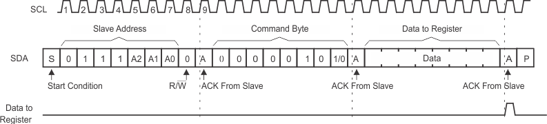 TCA9534A wr_cnfg_reg_cps198.gif