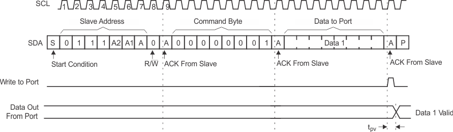 TCA9534A wr_out_reg_cps198.gif