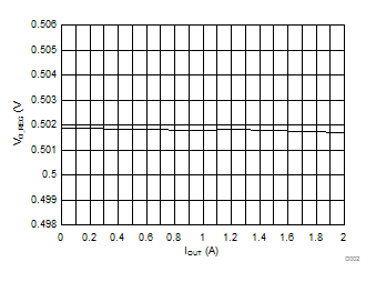 bq51025 D002_SLUSBX7.gif