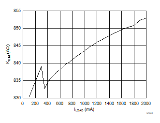 bq51025 D003_SLUSBX7.gif