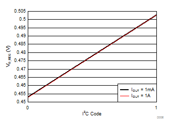 bq51025 D006_SLUSBX7.gif