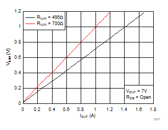 bq51025 D007_SLUSBX7.gif