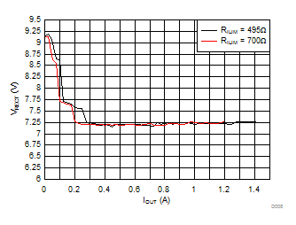 bq51025 D008_SLUSBX7.gif