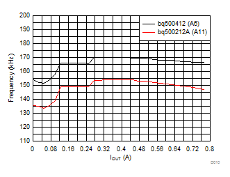 bq51025 D010_SLUSBX7.gif