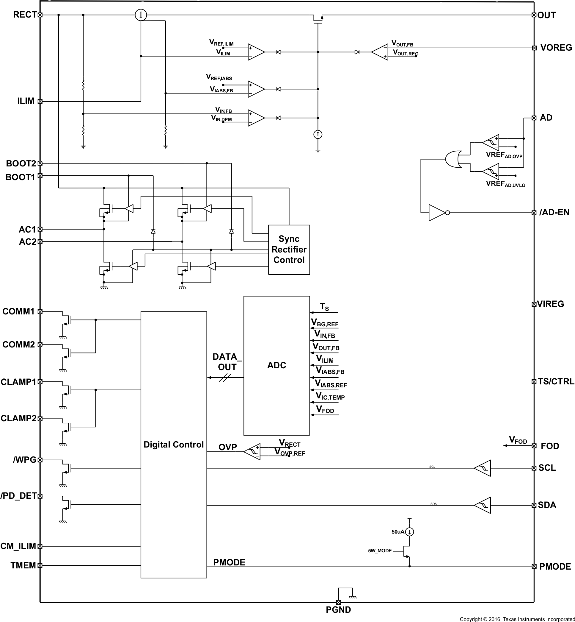 bq51025 FBD_SLUSBX7.gif