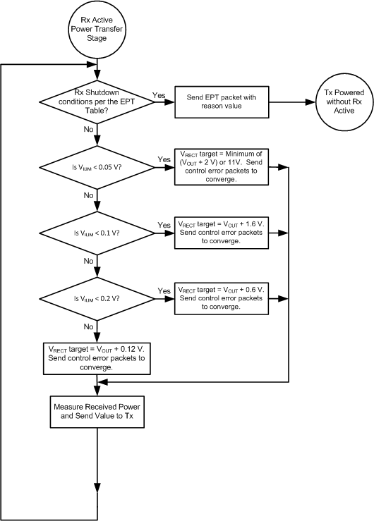 bq51025 desc_pwr_transfer_SLUSBX7.gif