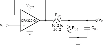 OPA320-Q1 OPA2320-Q1 ai_imprv_cl_drive_slos884.gif