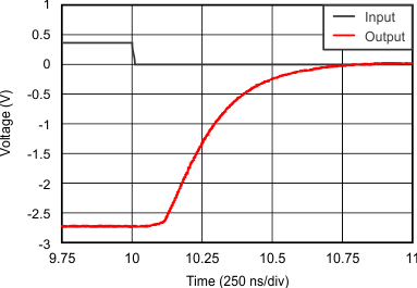 OPA320-Q1 OPA2320-Q1 ai_neg_oload_recov_slos884.gif