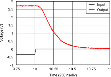 OPA320-Q1 OPA2320-Q1 ai_pos_oload_recov_slos884.gif