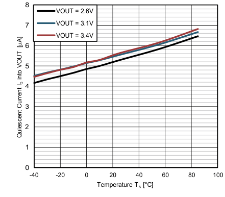 ATE_IQ_VOUT_vs_temp.gif