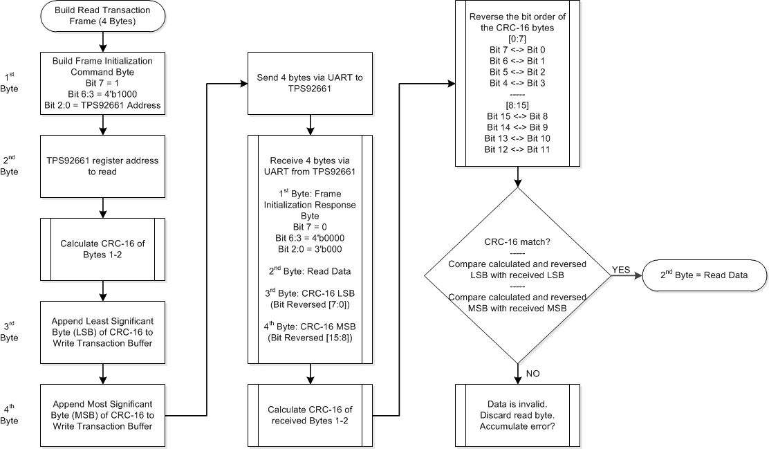 1byte_read.gif