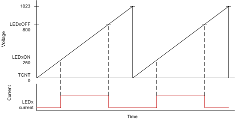 led_pwm_timing_slusbu2.gif