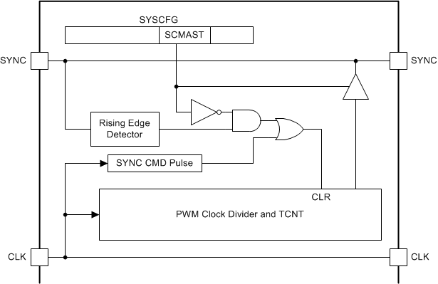 pwm_sync_slusbu2.gif