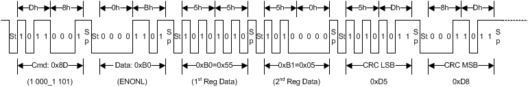 two_byte_write_slusbu2.gif