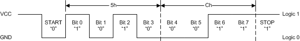 uart_0xC5_byte_slusbu2.gif