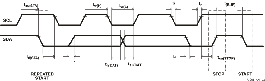 i2c_timing_diagram.gif