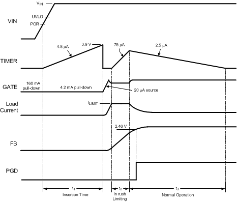 Fig14_PowerUp_66i.gif