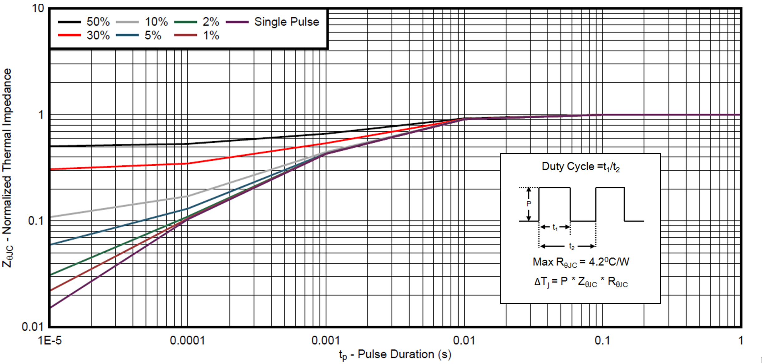 CSD17578Q3A D001_SLPS525_mod3.png