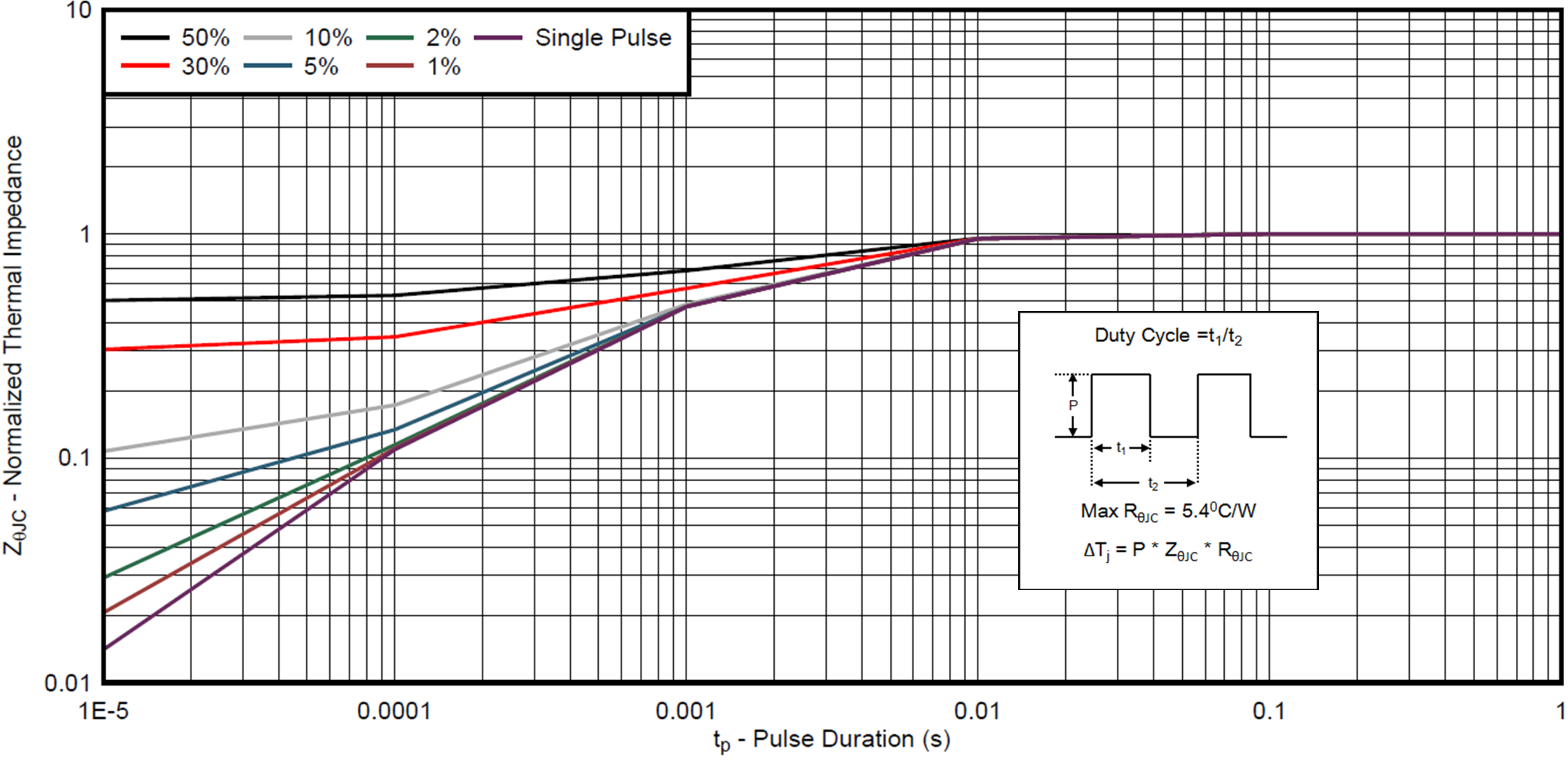 CSD17579Q3A D001_SLPS527_mod.png