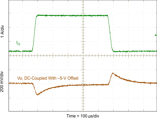 TPS54561-Q1 ac_G001_SLVSC60.gif