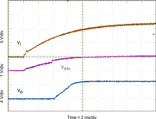 TPS54561-Q1 ac_G003_SLVSC60.gif