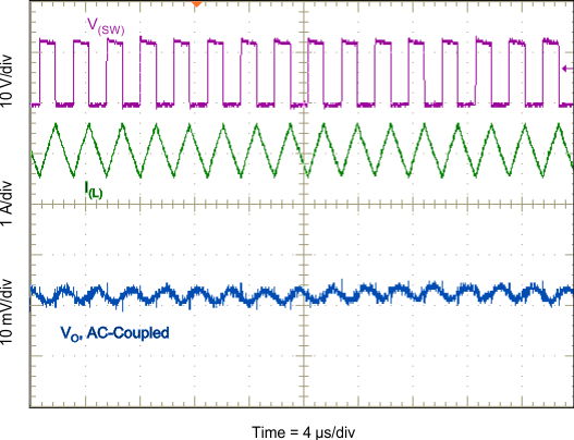 TPS54561-Q1 ac_G005_SLVSC60.gif