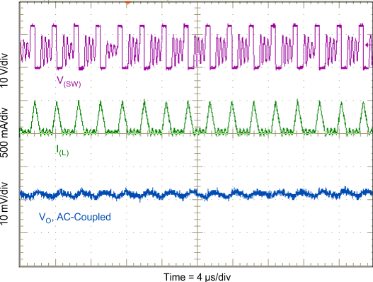 TPS54561-Q1 ac_G006_SLVSC60.gif