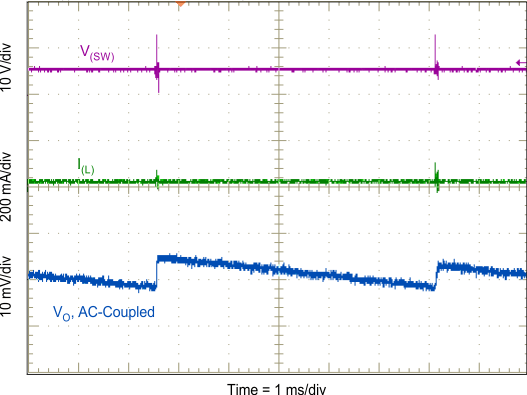 TPS54561-Q1 ac_G007_SLVSC60.gif