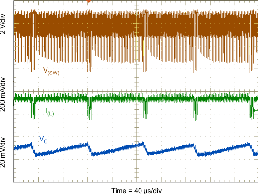 TPS54561-Q1 ac_G010_SLVSC60.gif