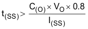 TPS54561-Q1 eq43_tSS_SLVSC60.gif