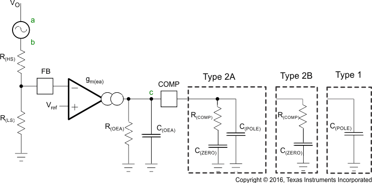 TPS54561-Q1 f_comp_SLVSC60.gif