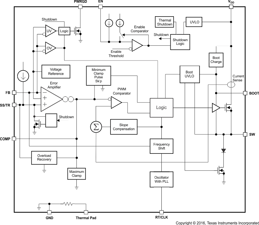 TPS54561-Q1 fbd_SLVSC60.gif