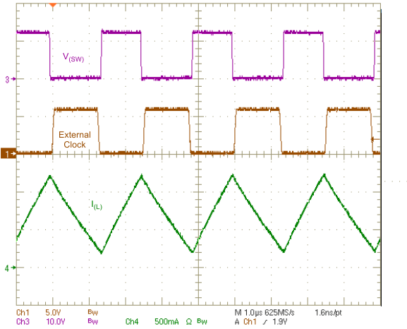 TPS54561-Q1 fig39_CCM_plot_SLVSC60.gif