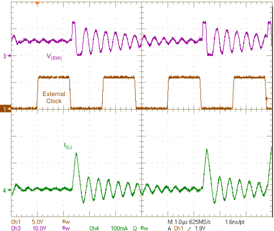 TPS54561-Q1 fig41_CCM_plot_SLVSC60.gif