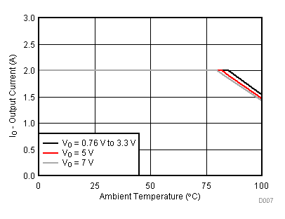 TPS562209 TPS563209 D007_SLVSCM5.gif