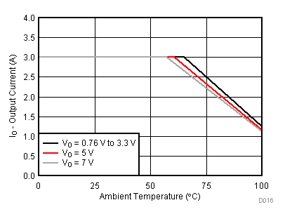 TPS562209 TPS563209 D016_SLVSCM5.gif