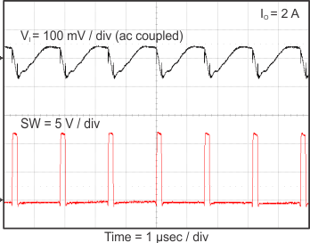 TPS562209 TPS563209 Vin_ripple_2209_slvsCM5.gif