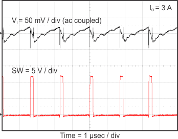 TPS562209 TPS563209 Vin_ripple_3209_slvsCM5.gif