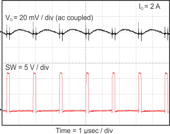 TPS562209 TPS563209 Vout_ripple_a_2209_slvsCM5.gif