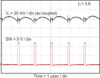 TPS562209 TPS563209 Vout_ripple_b_3209_slvsCM5.gif