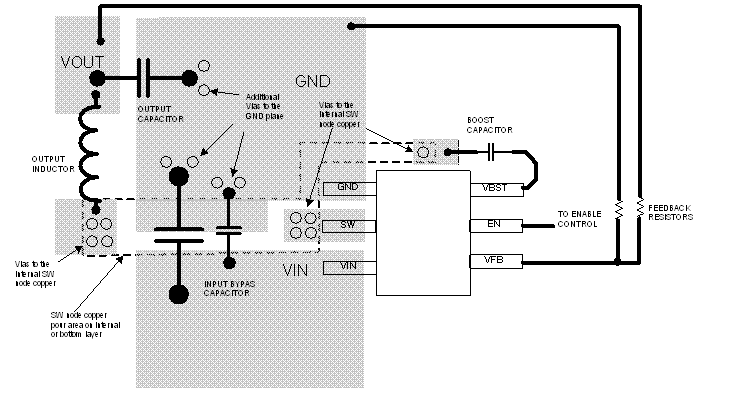 TPS562209 TPS563209 layout_DDC_SLVSCM5.gif