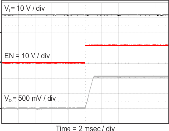 TPS562209 TPS563209 start_en_2209_slvsCM5.gif