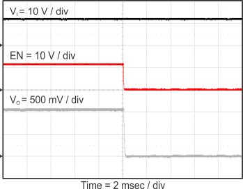 TPS562209 TPS563209 stop_en_2209_slvsCM5.gif