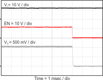 TPS562209 TPS563209 stop_en_3209_slvsCM5.gif