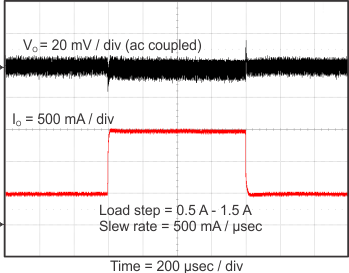 TPS562209 TPS563209 transient1_2209_slvsCM5.gif